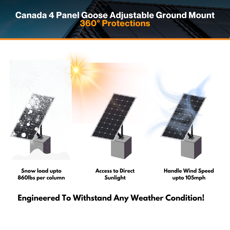 Maple Leaf Canada 4 Panel Goose Adjustable Ground Mount | 30°Summer - 60° Winter Adjustable Angle | Perfect For Flat Roof & Farms
