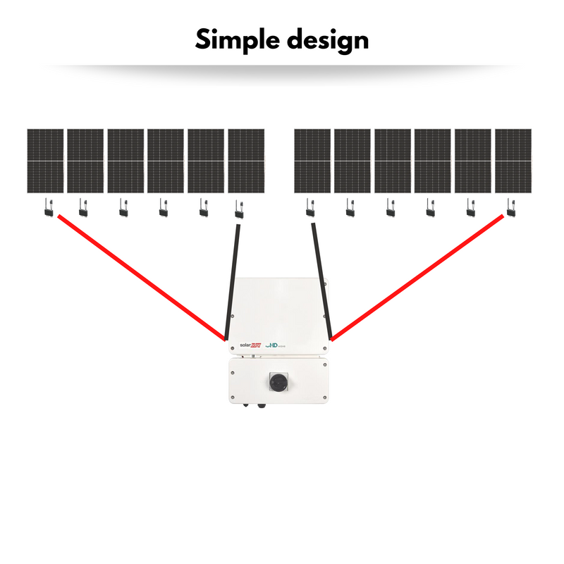 5kw Grid Tied Solar Kit - 5kw Solar & 6kw SolarEdge Inverter | Universal Racking Included