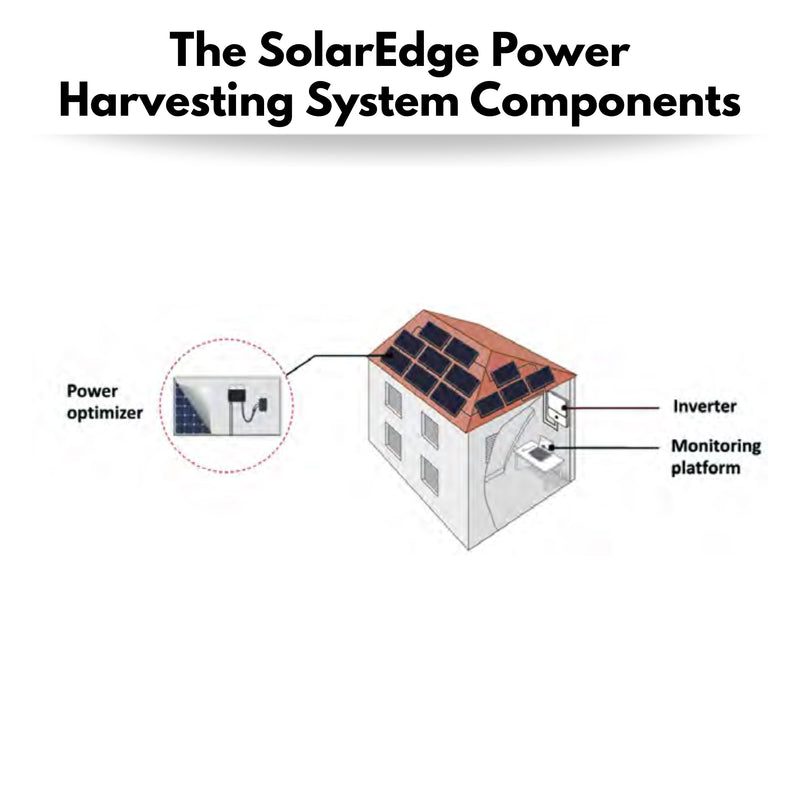 SolarEdge SE6000H-US SetApp - Grid Tied Inverter | Expandable & Lightweight | CSA Certified