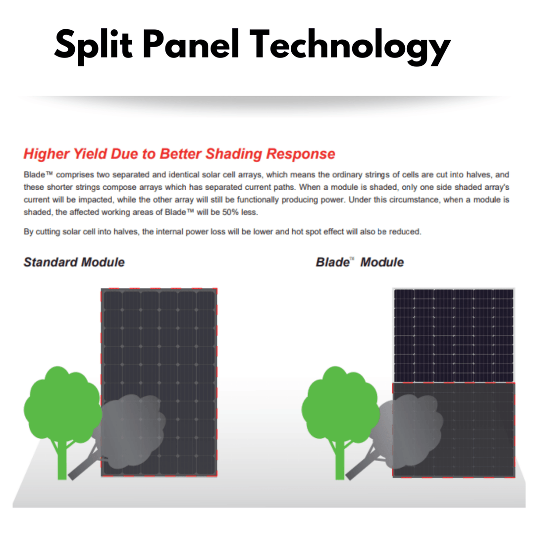 LONGi Hi-MO5 550W Solar Panels - 144 Cell MC4 Silver - White 35mm, 1400mm Cables