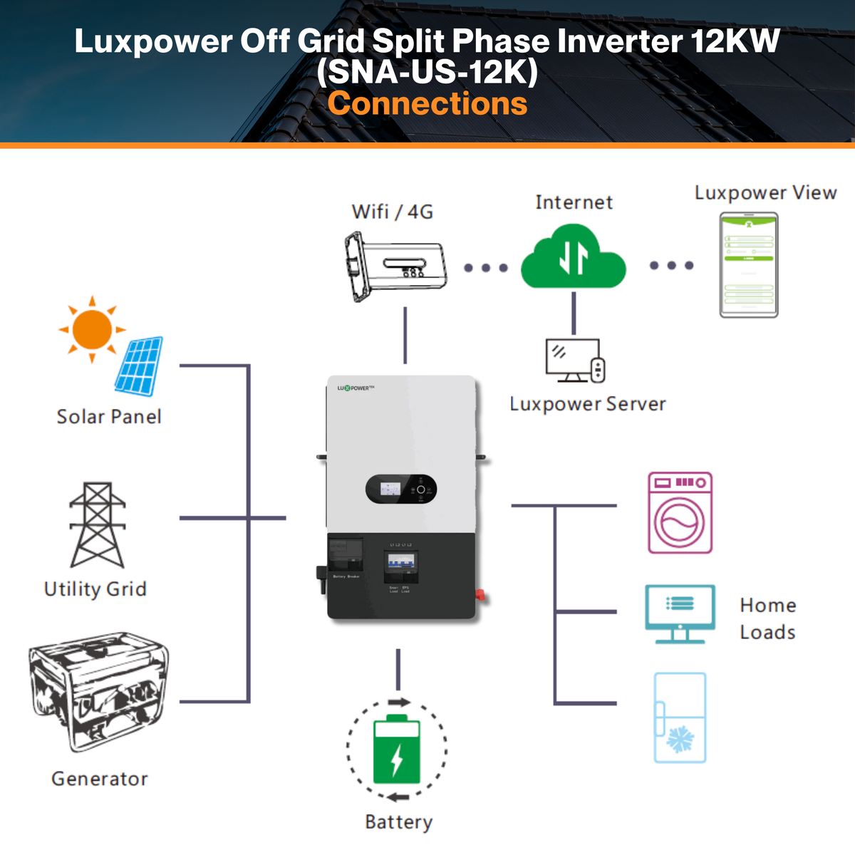 Luxpower Off Grid Split Phase Inverter 12KW(SNA-US-12K) - MPPT Ranges