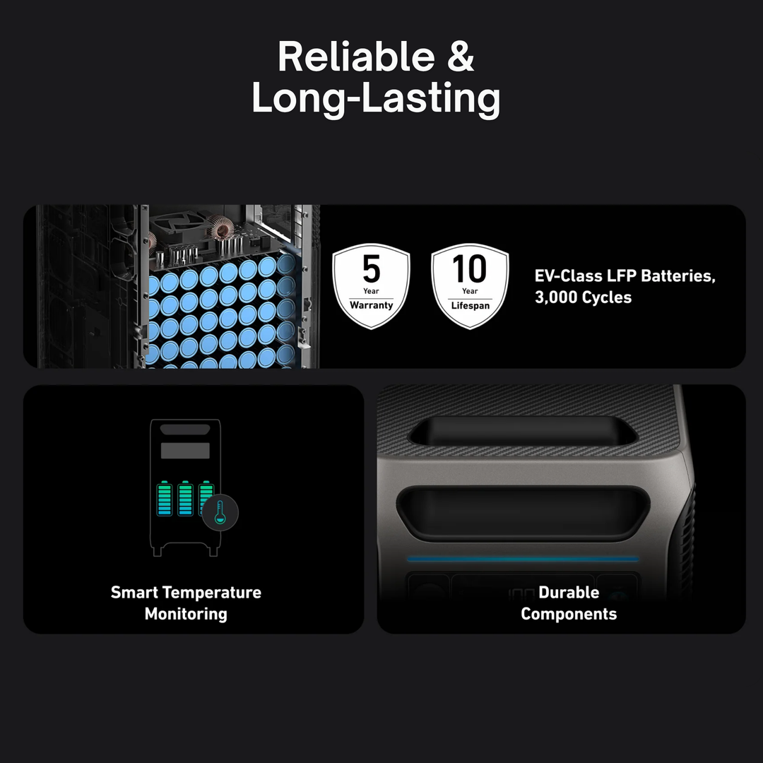 Anker SOLIX BP3800 Expansion Battery | 51.2V 75Ah | 3,840Wh LFP | For SOLIX F3800 Power Station