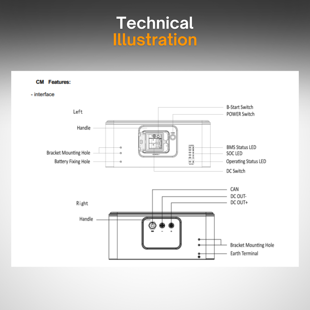 Maple Leaf Northern Fox ECM4000 Master Battery Module | IP65 Outdoor Rated | 90% DoD | LiFePO4 | UL9540 Certified