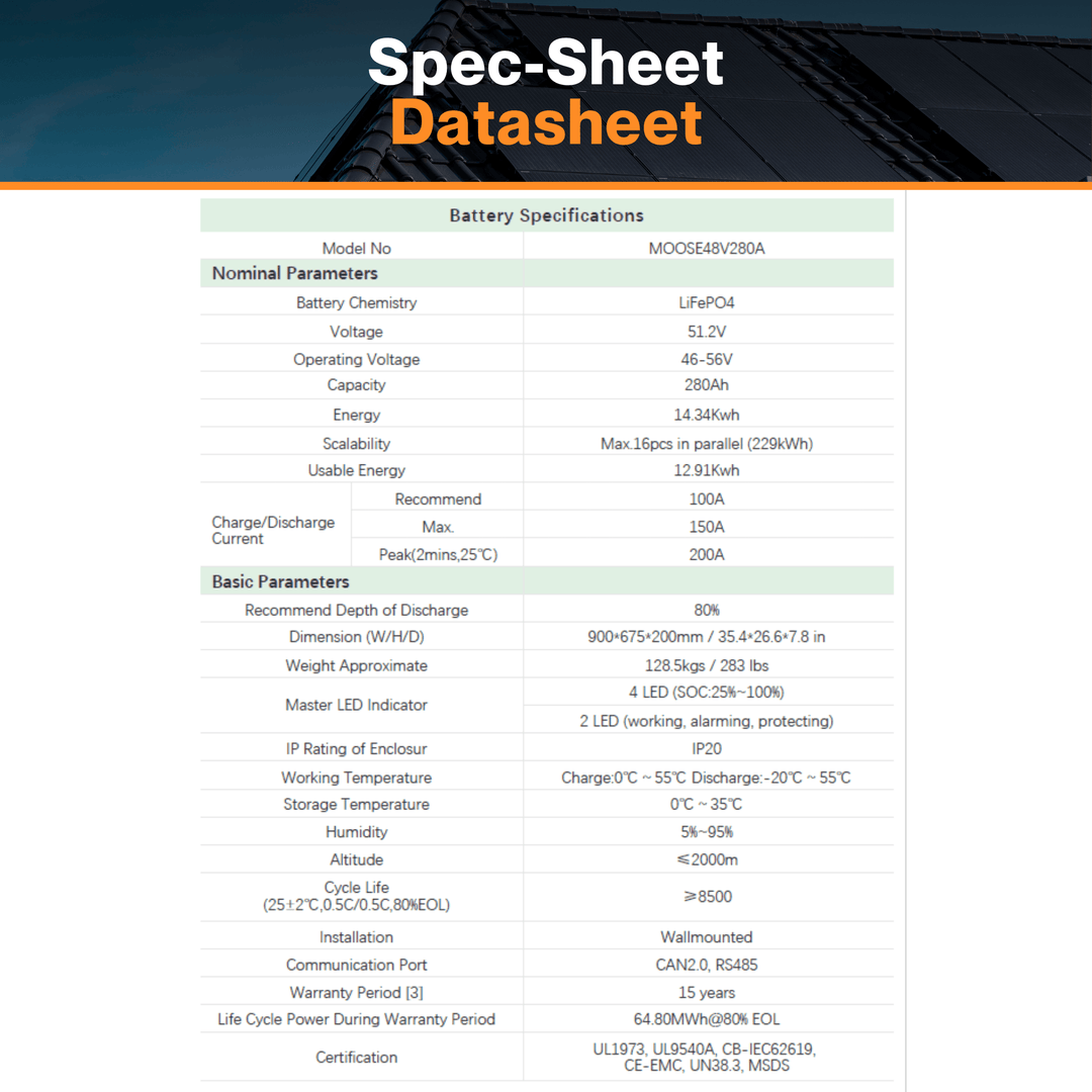 Maple Leaf 14.34KW 48V 280A MOOSE Wall-mounted Lithium Batteries (LiFePO4) – LCD Touchscreen | W/ Heater & Cables | UL1973-UL9540A, UL9540 Certified