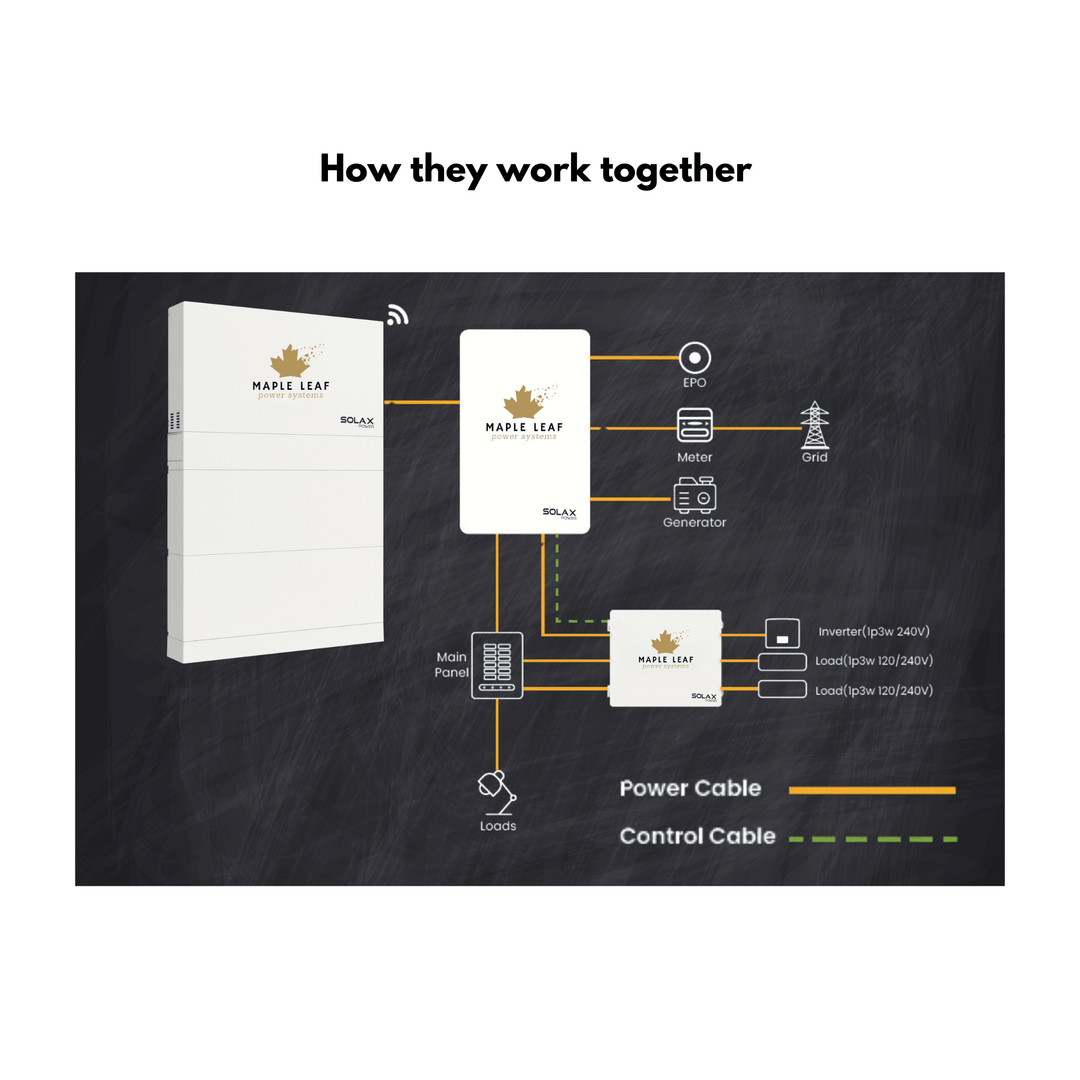 Maple Leaf All-In-One Powerwall - 5.12 - 20.48kw ESS | UL9540A, UL9540 Approved