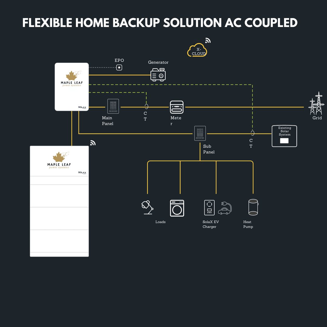 Maple Leaf All-In-One Powerwall - 5.12 - 20.48kw ESS | UL9540A, UL9540 Approved