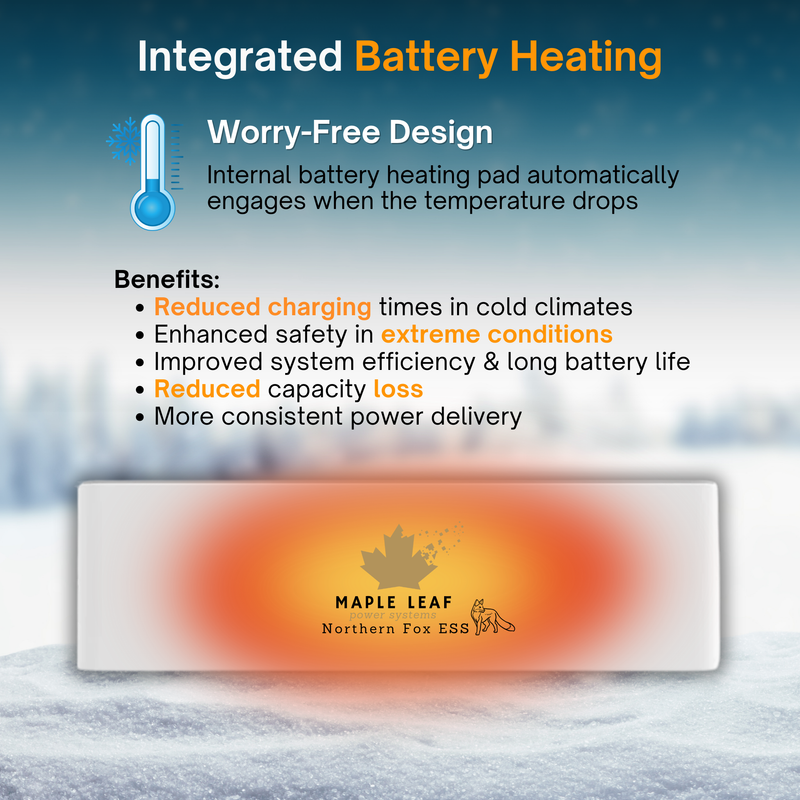 Maple Leaf Northern Fox Solar Battery & 9.6kW Hybrid Inverter Kit | 8kW to 28kW Expandable Energy Storage System