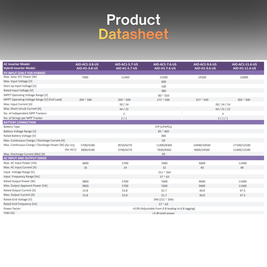 Fox AIO PowerQ (Flex Version) – All-in-One Residential Inverter and Energy Storage System | Hybrid Solar Inverter + Lithium Battery Backup | Off-Grid, RV, Cabin, Marine, Home Backup Power
