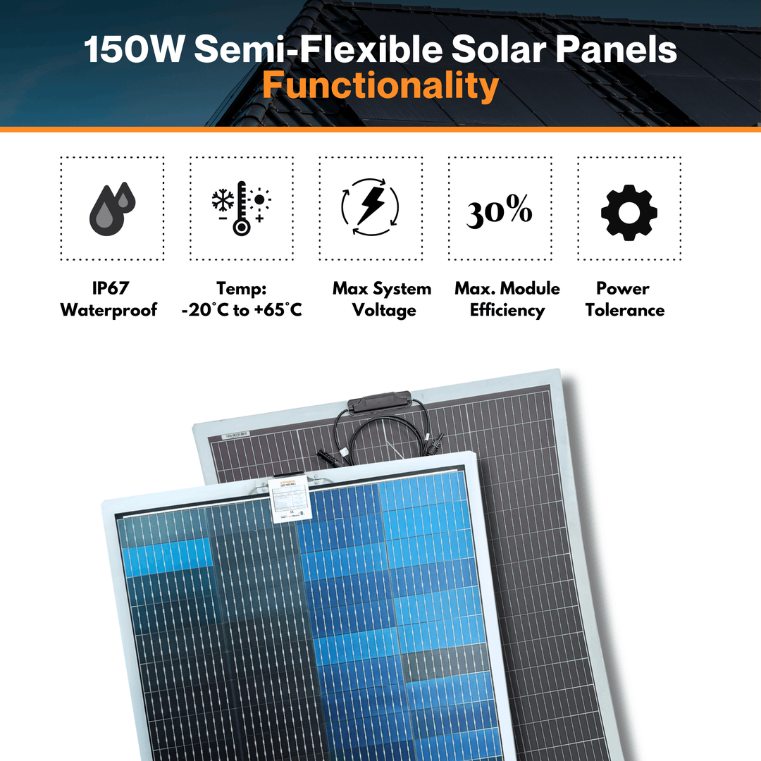 Maple Leaf 150W CPC Semi-flexible Solar Panel - Bendable Lightweight | Bi-facial CPC Cells | For Curve & Uneven Surface | W/ Waterproof Junction