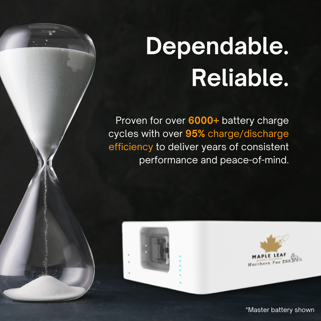 Maple Leaf Northern Fox Solar Battery & 9.6kW Hybrid Inverter Kit | 8kW to 28kW Expandable Energy Storage System