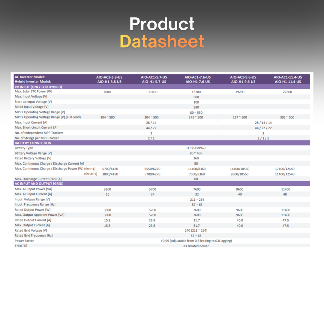 Fox AIO PowerQ – All-in-One Residential Inverter and Energy Storage System | Hybrid Solar Inverter + Lithium Battery Backup | Off-Grid, RV, Cabin, Marine, Home Backup Power