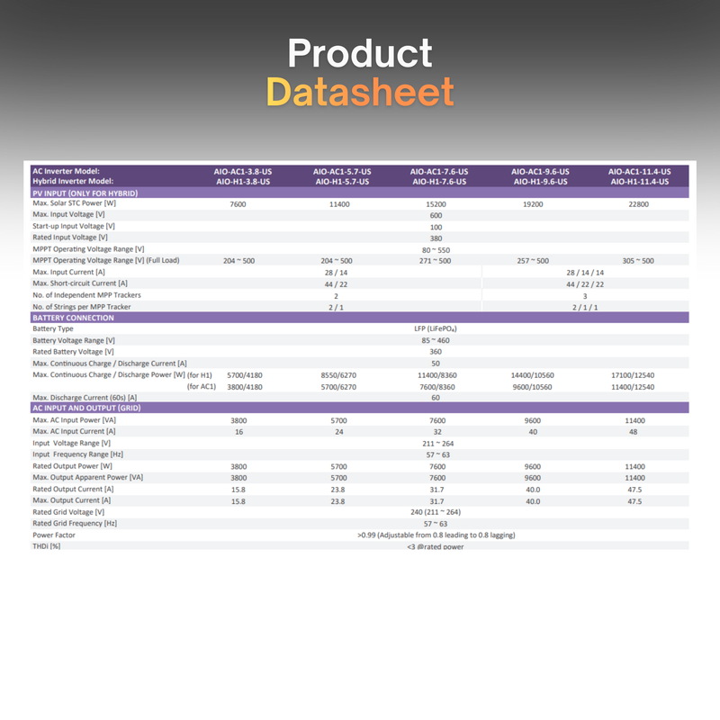 Fox AIO PowerQ – All-in-One Residential Inverter and Energy Storage System | Hybrid Solar Inverter + Lithium Battery Backup | Off-Grid, RV, Cabin, Marine, Home Backup Power