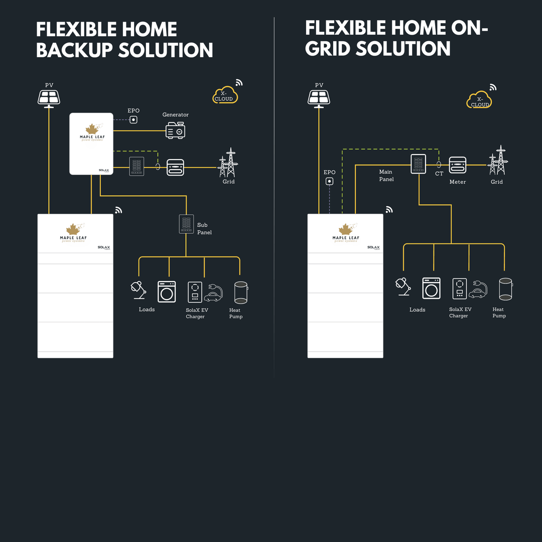 Maple Leaf All-In-One Powerwall - 5.12 - 20.48kw ESS | UL9540A, UL9540 Approved