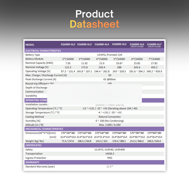 Fox EQ4000 – 4kWh High Voltage Lithium Battery | For Fox AIO (All-in-One) System | Residential & Commercial Solar Applications