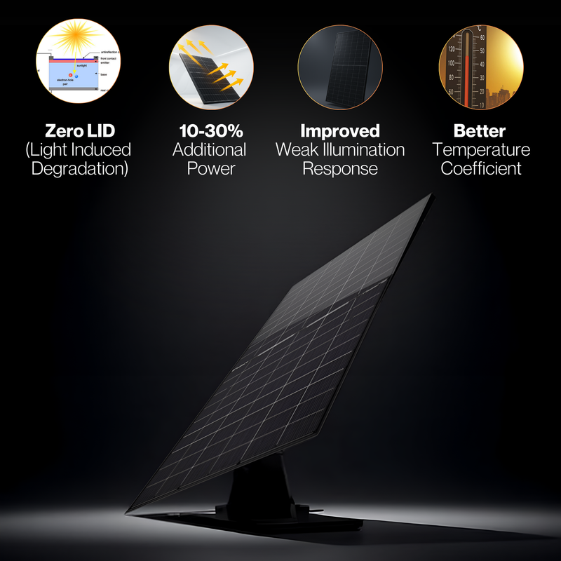 Maple Leaf Solar Kit with NEP 2000W Microinverters | Expandable 6kW to 18kW Grid-Tied System