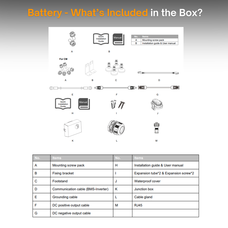Maple Leaf Northern Fox Solar Battery & 9.6kW Hybrid Inverter Kit | 8kW to 28kW Expandable Energy Storage System