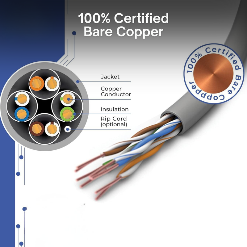 Cat5e Outdoor Ethernet Cable – Direct Burial Solid Copper 24AWG, CMX UV & Waterproof UTP LAN Cable for PoE, Security Cameras, Internet, Gaming – UL Listed Network Cable | By the Foot