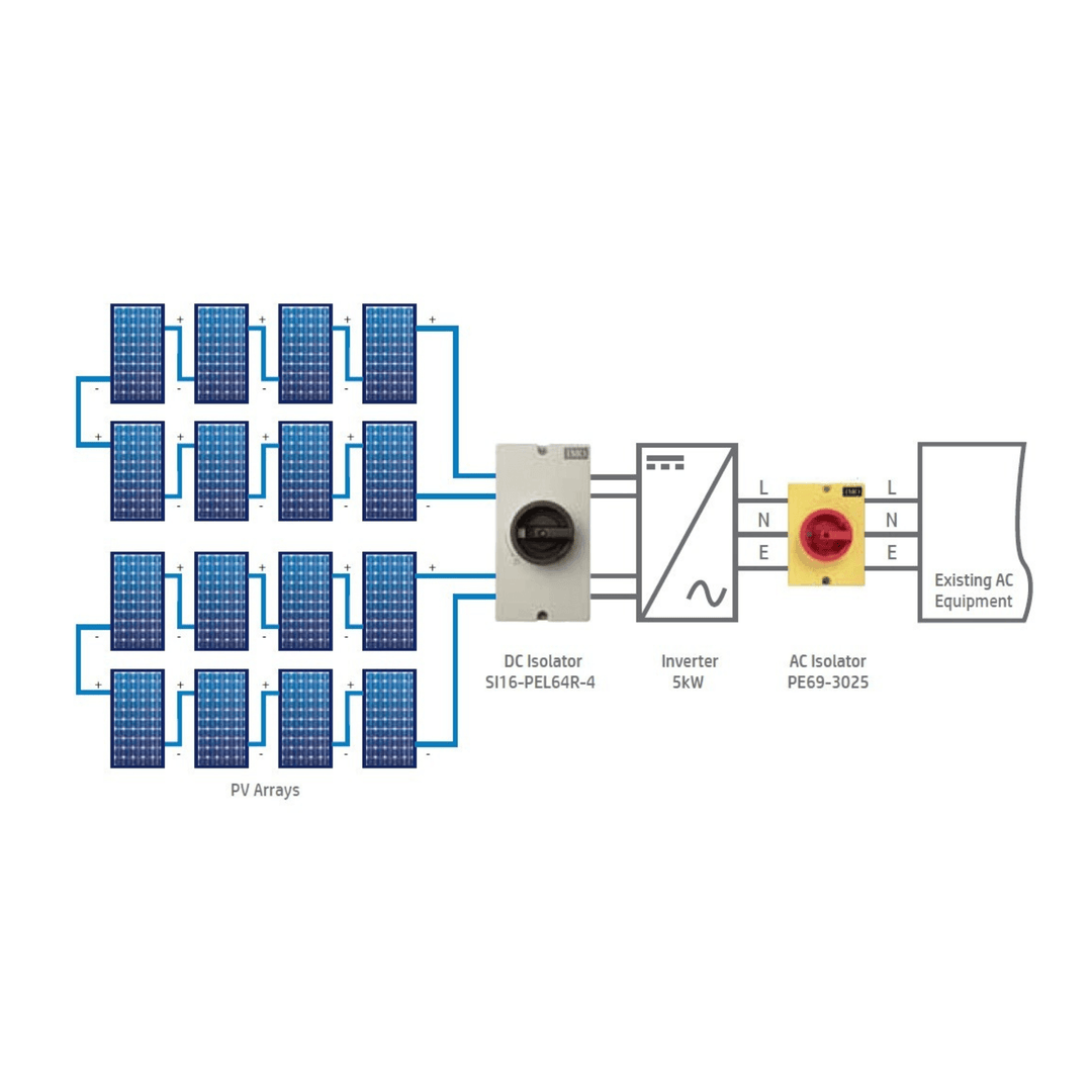 2 String - DC Disconnect | Enclosed IP66 | 32A/string | 600Vdc | 180x98x107 mm | UL60947 Approved