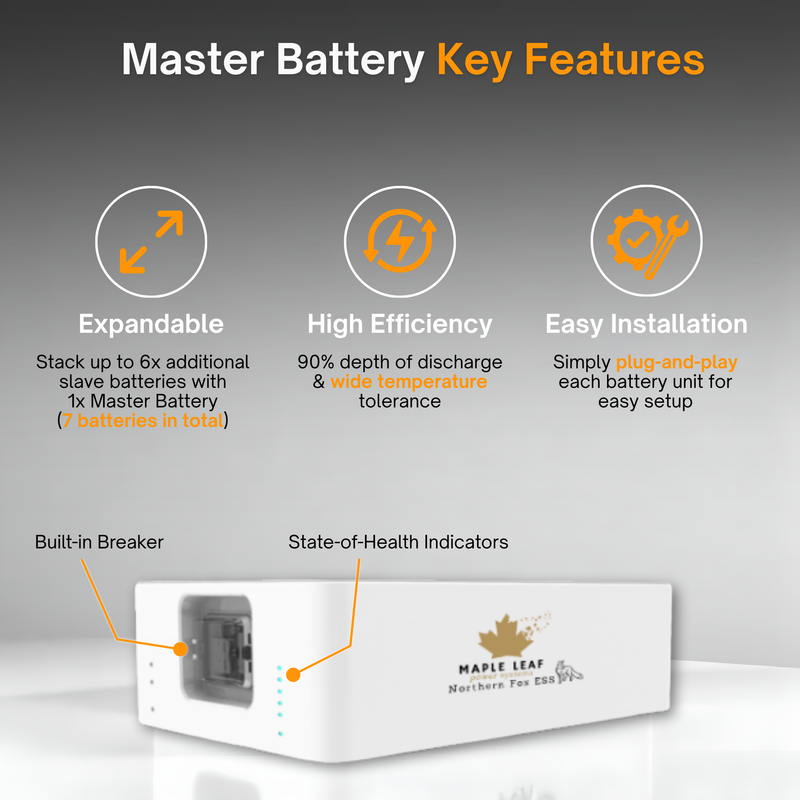 Maple Leaf Northern Fox ECM4000 Master Battery Module | IP65 Outdoor Rated | 90% DoD | LiFePO4 | UL9540 Certified
