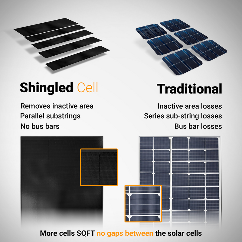 Maple Leaf 100W Mono Rigid Solar Panel - All Black | W/ IP67 Junction Box & IP67 MC4 Cable | Lightweight With Monocrystalline Cells