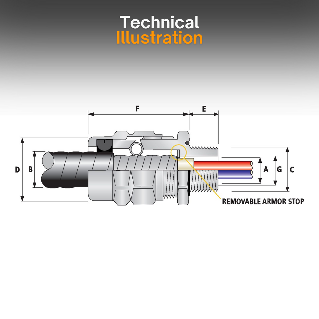 TMC2 Teck Aluminium Cable Fittings Cable Gland | Class II, Div 1 & 2 | MC, MC-HL, Teck Armoured | IECEx, ATEX, cCSAus Approved