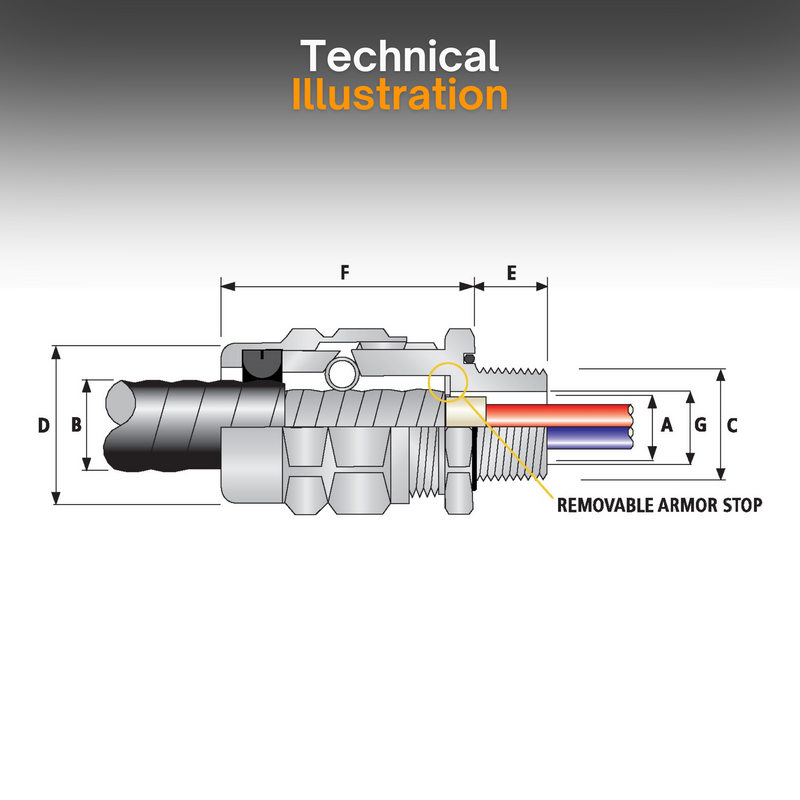 TMC2 Teck Aluminium Cable Fittings Cable Gland | Class II, Div 1 & 2 | MC, MC-HL, Teck Armoured | IECEx, ATEX, cCSAus Approved