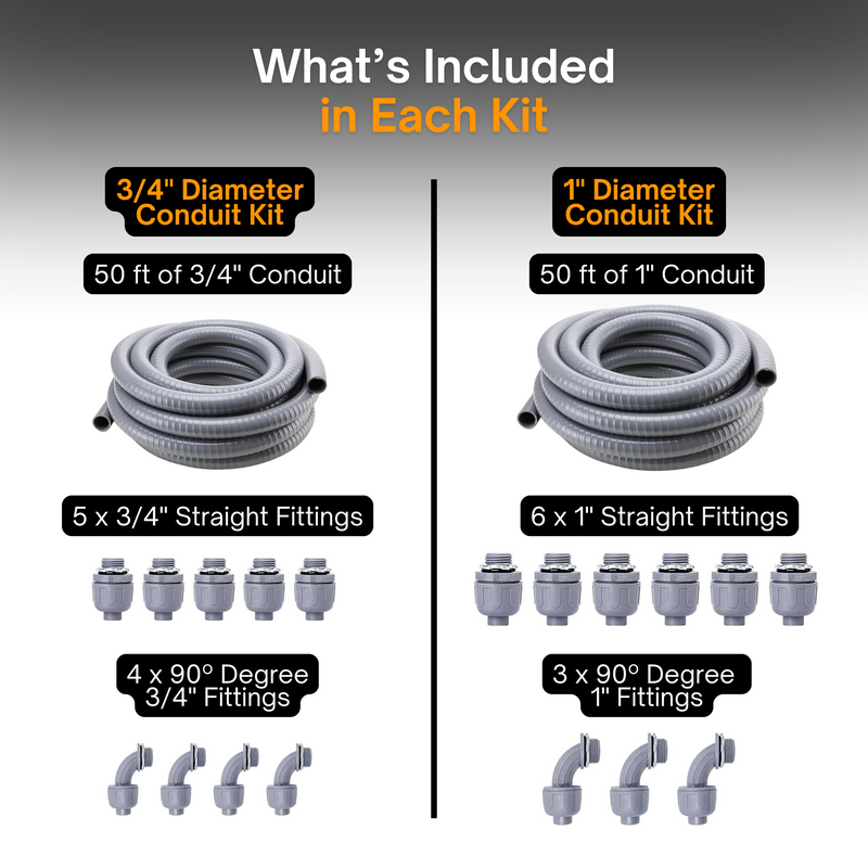 Non-Metallic Liquid-Tight Conduit Kit – 0.75" & 1" Flexible Electrical Conduit in 50ft Lengths | Includes 90 Degree Elbow Fittings and Straight Fittings