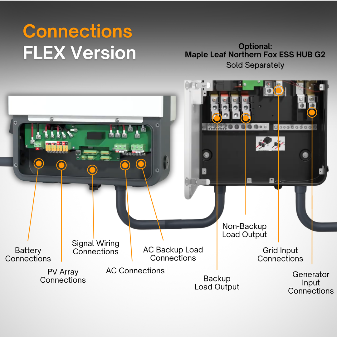 Maple Leaf Northern Fox FLEX Hybrid Solar Inverter & Modular Battery Kits | 9.6kW or 11.4kW Inverter | 8kW to 28kW Expandable Energy Storage System | Optional Fox ESS Hub G2 Smart Energy Management