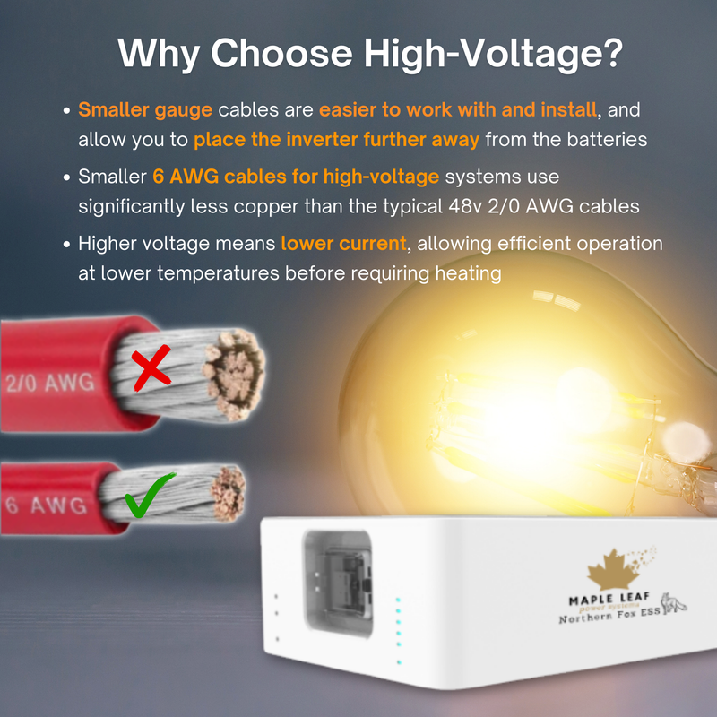 Maple Leaf Northern Fox ECM4000 Master Battery Module | IP65 Outdoor Rated | 90% DoD | LiFePO4 | UL9540 Certified