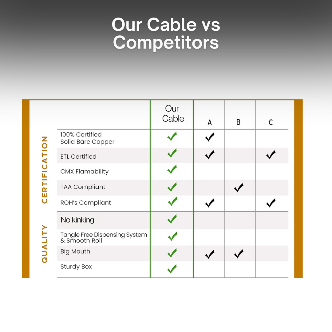 Cat5e Outdoor Ethernet Cable – Direct Burial Solid Copper 24AWG, CMX UV & Waterproof UTP LAN Cable for PoE, Security Cameras, Internet, Gaming – UL Listed Network Cable | By the Foot