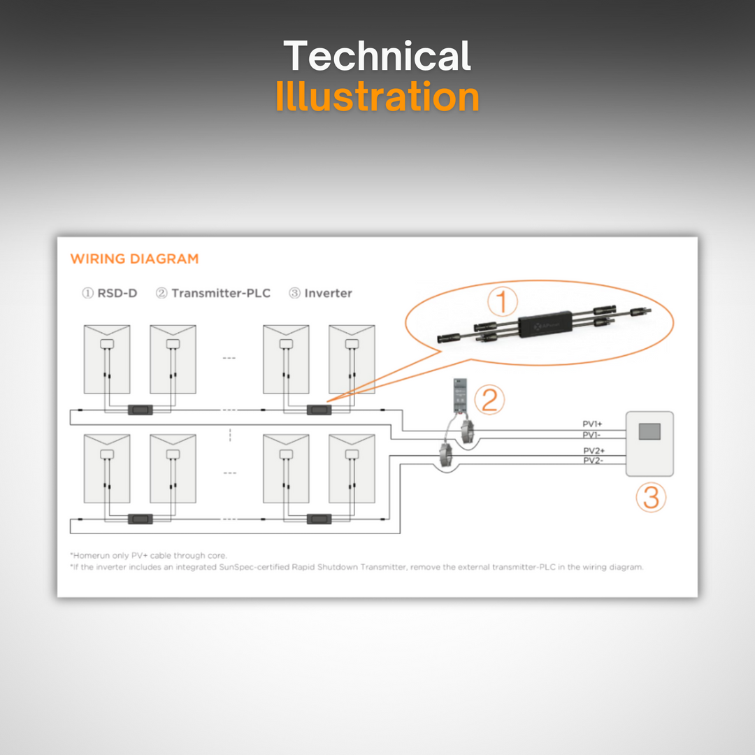 APsystems RSD-D-20 (MC4) Rapid Shutdown Device | Dual Input | NEC & SunSpec Compliant