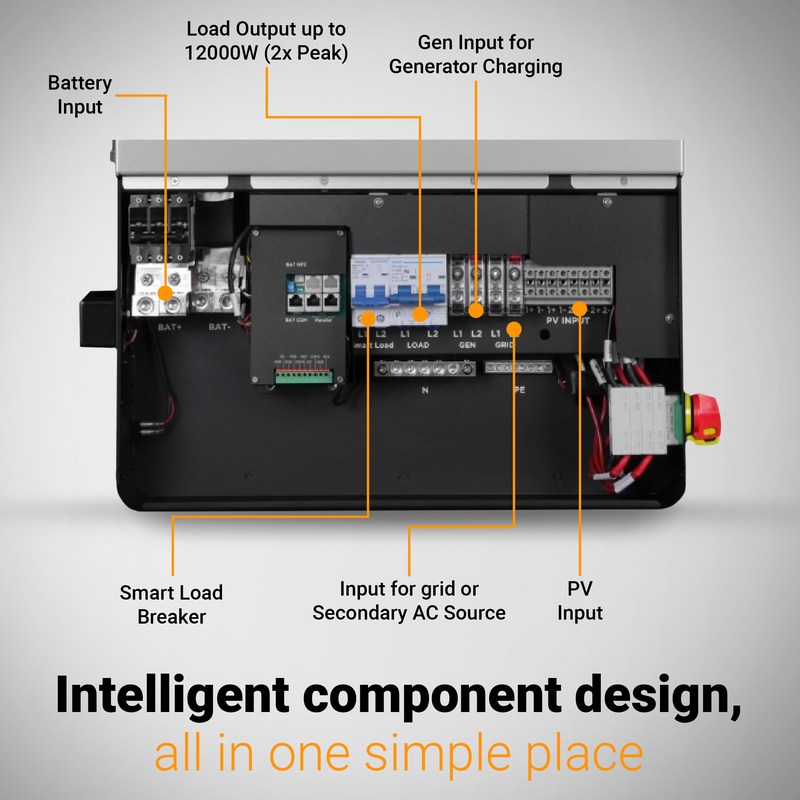 Maple Leaf ESS Backup Kits | Luxpower SNA 12K Inverter | Moose & Beaver Battery Options | Off-Grid and Hybrid Ready