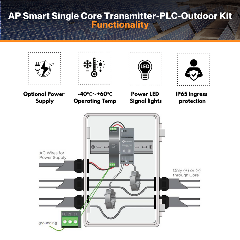 AP Smart Single Core Transmitter - PLC | Outdoor Kit IP65 | 85-264VAC Power Supply