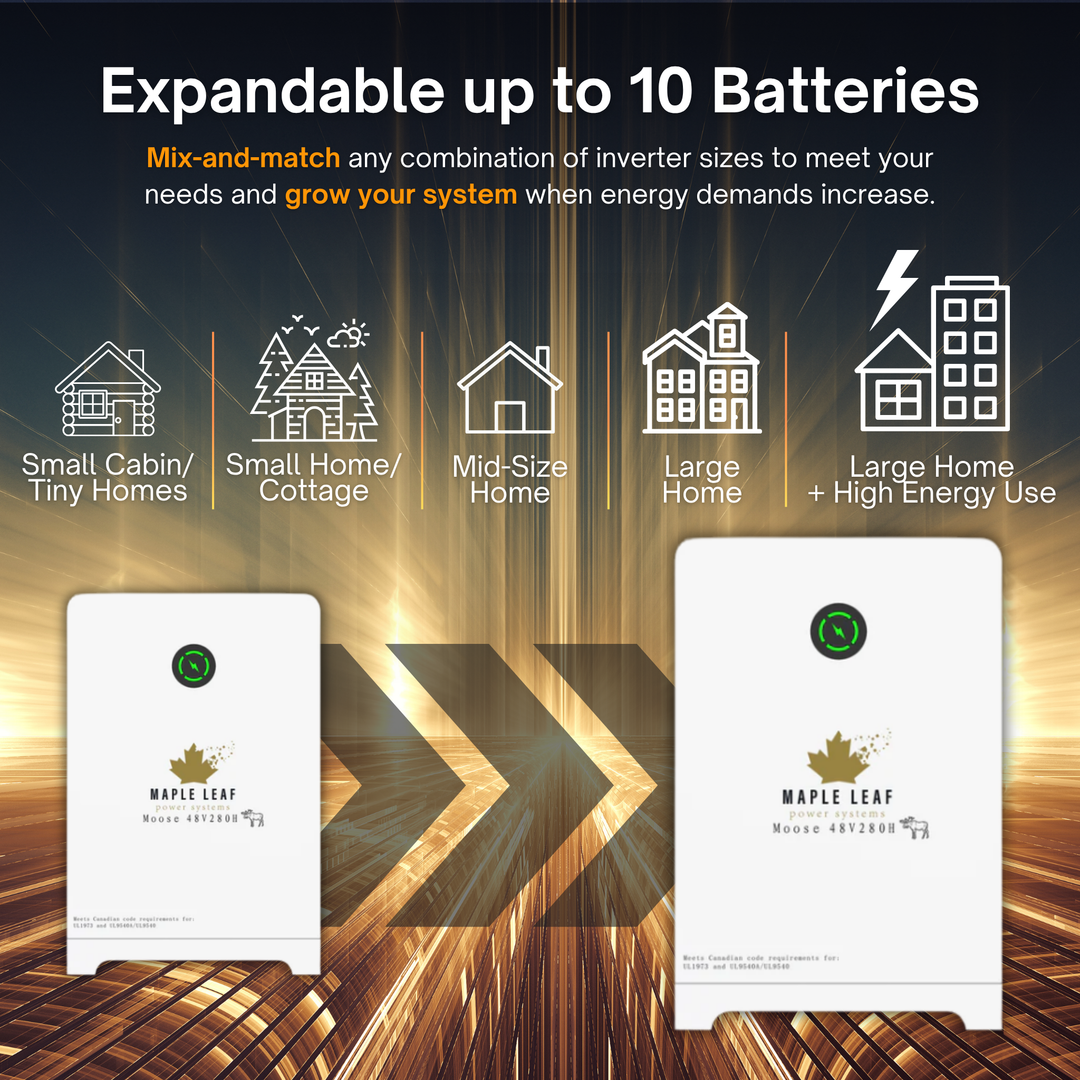 Luxpower 18Kpv Solar Inverter & Maple Leaf 48V280AH [Heated] Battery Pack - Hybrid & Off-Grid Solar Inverter ESS Battery Solution | UL9540A, UL9540 Certified