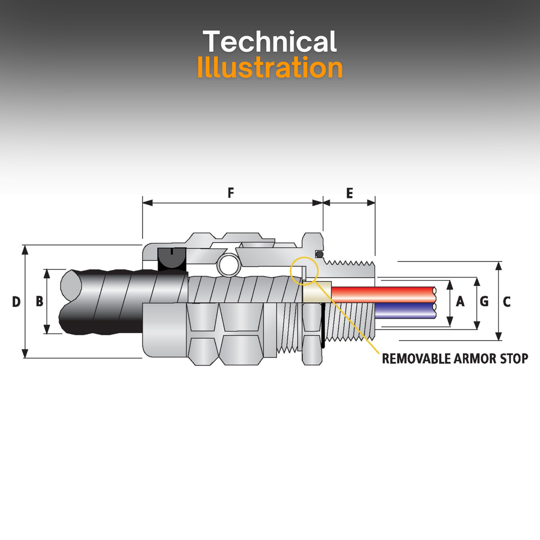 TMC2 Teck Aluminium Cable Fittings Cable Gland | Class II, Div 1 & 2 | MC, MC-HL, Teck Armoured | IECEx, ATEX, cCSAus Approved