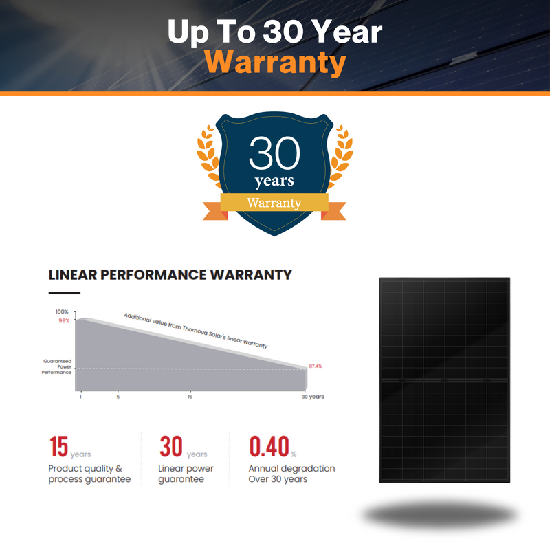 Thornova Black Bifacial Single Glass TOPCon Module - TS-BBT54-425W | N-type Monocrystalline Cell | Aluminum Frame | IP68 Rating | Triple EL Tested