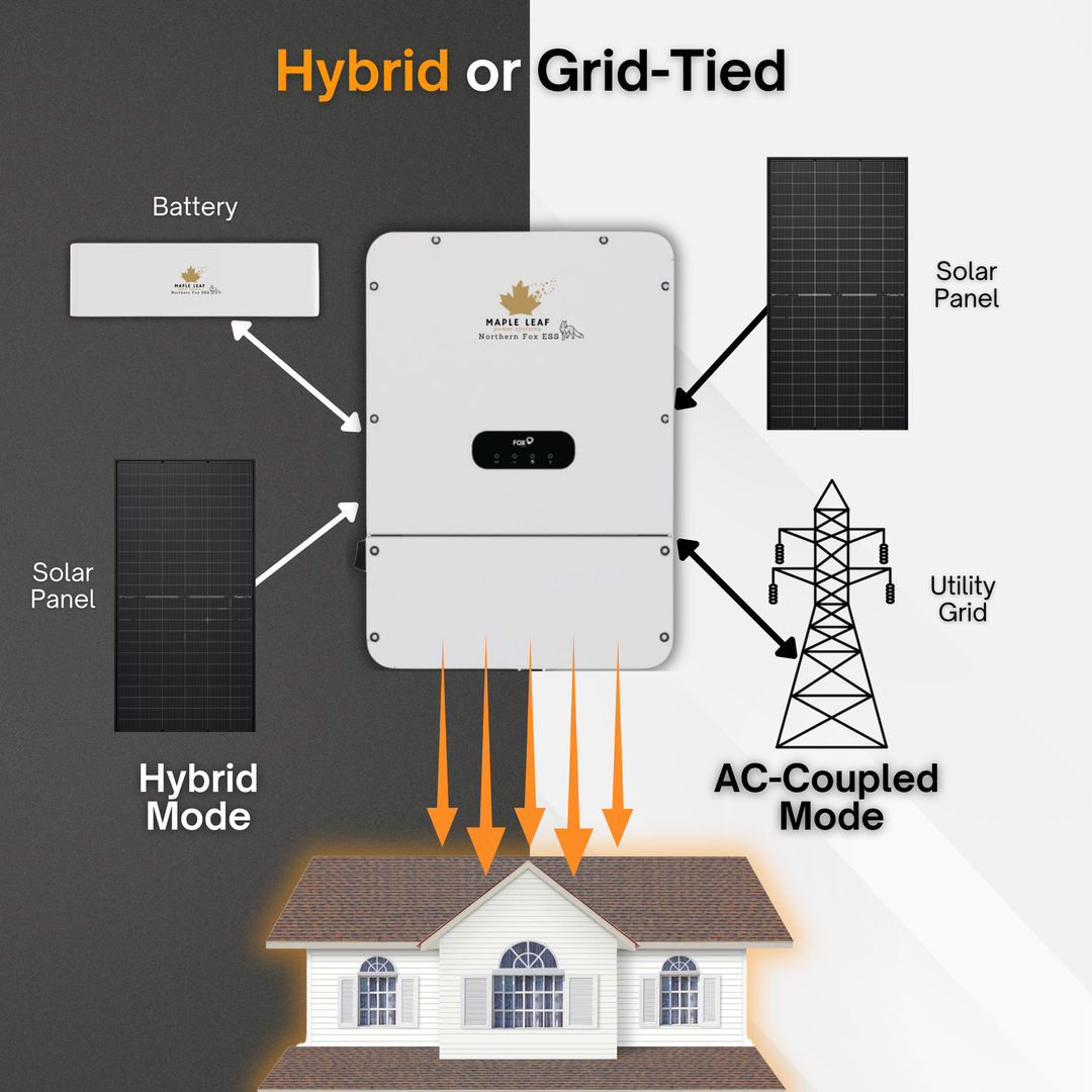 Maple Leaf Northern Fox FLEX Hybrid Solar Inverter & Modular Battery Kits | 9.6kW or 11.4kW Inverter | 8kW to 28kW Expandable Energy Storage System | Optional Fox ESS Hub G2 Smart Energy Management