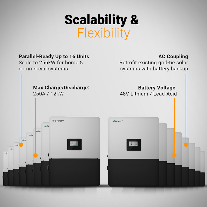 Luxpower GEN-LB-US 16K Hybrid Solar Inverter – 16kW Split-Phase Off-Grid & Grid-Tie Hybrid System | 3-MPPT, Whole-Home Backup, AI Monitoring