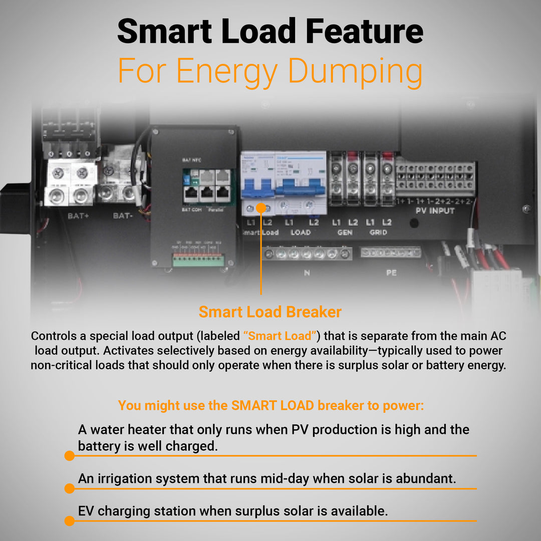 Luxpower SNA-US-12K Kit – 550W+ Tier-1 Class Bifacial Solar Panel | 48V 14.34kWh Moose Battery | Solar Power Kits for Home, Cabin & Off-Grid