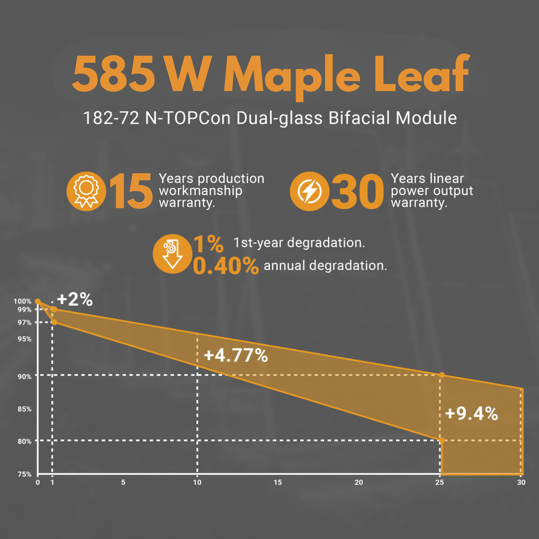 Maple Leaf 585W N-Type TOPCon Bifacial Solar Panels – Full Pallet of 36 Panels (21.06kW Total) | Dual-Glass | CSA Certified | 30-Year Warranty