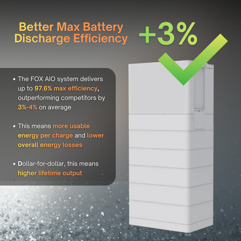 Fox AIO PowerQ – All-in-One Residential Inverter and Energy Storage System | Hybrid Solar Inverter + Lithium Battery Backup | Off-Grid, RV, Cabin, Marine, Home Backup Power
