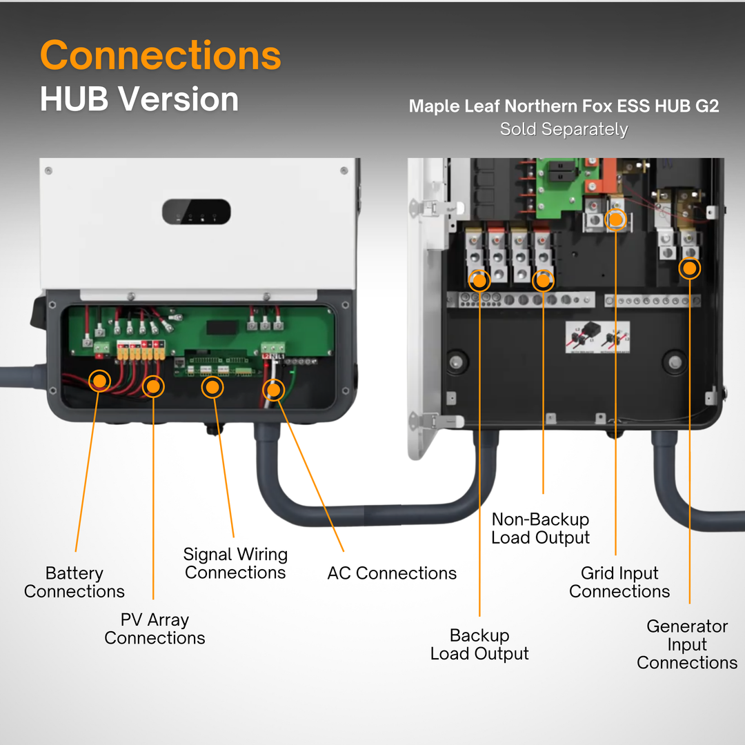Maple Leaf Northern Fox H1&AC1 Split-Phase Hybrid Inverter (HUB Version) | UL & IEEE Certified | Off-Grid & Grid-Tied | Type 4X Outdoor Rated