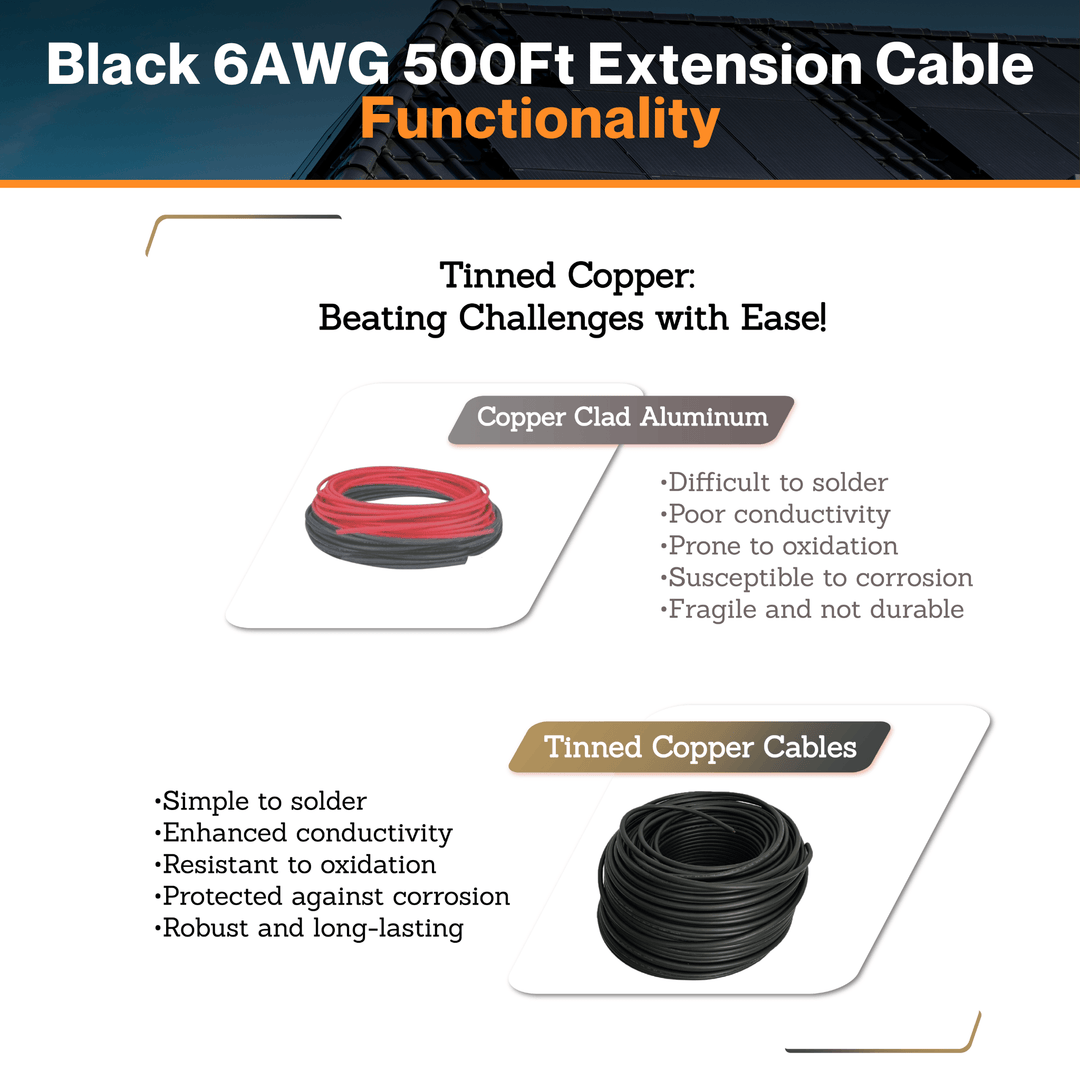 Maple Leaf Black 6AWG 500Ft Solar Extension Cable - Tinned Copper Wire | From RVs To Automotives | For Both Indoor & Outdoor | CSA Certified