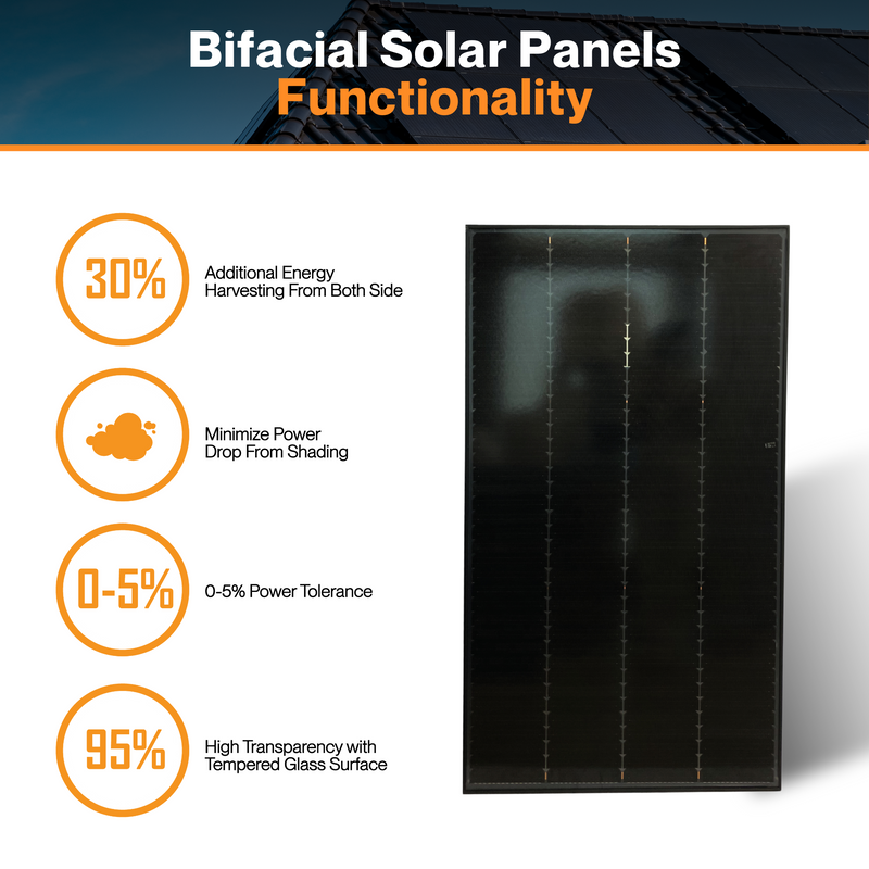 Maple Leaf 180W Mono Rigid Solar Bi-facial Panel - All Black | W/ IP65 Junction Box | IP67 MC4 Cable | Lightweight With Monocrystalline Cells