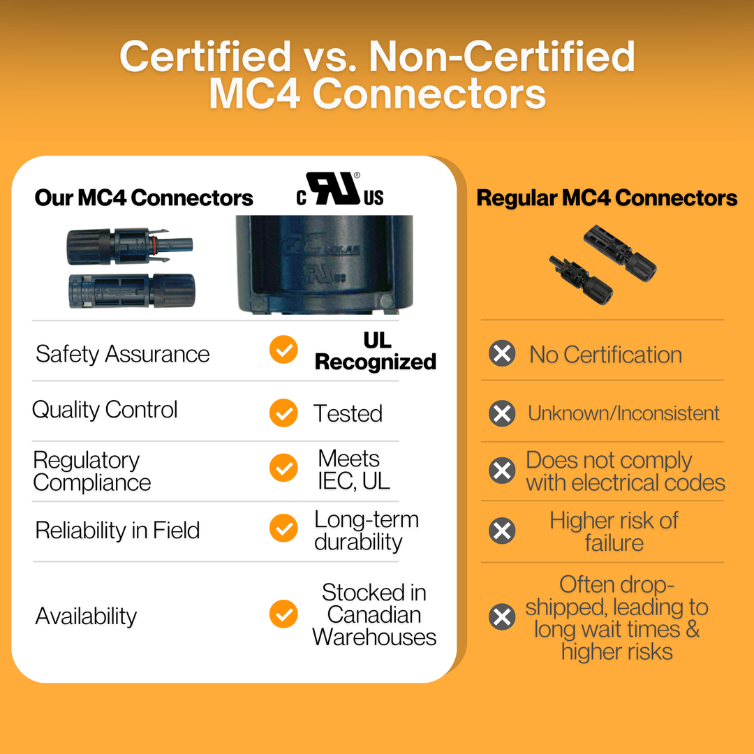MC4 Solar Connectors – UL & TÜV Certified | IP68 Waterproof PV Cable Connectors (6 Pack / 10 Pack)