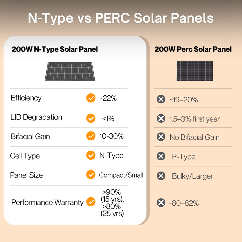 Maple Leaf 200W Bifacial Monocrystalline Solar Panel – High Efficiency, IP67, Tempered Glass | Premium Canadian-Engineered Monocrystalline Solar Panel With Bifacial Power Boost – Ideal for Residential, Commercial, and Off-Grid Applications