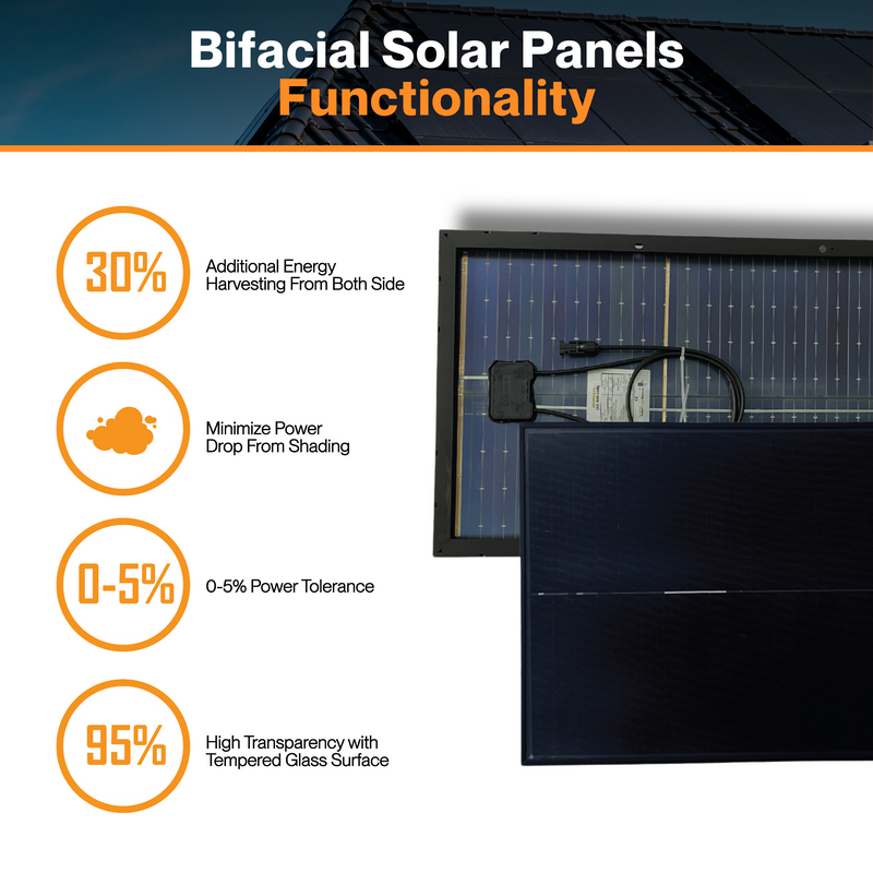 Maple Leaf 100W Mono Rigid Bi-facial Solar Panel - All Black | W/ IP65 Junction Box & IP67 MC4 Cable | Lightweight With Monocrystalline Cells