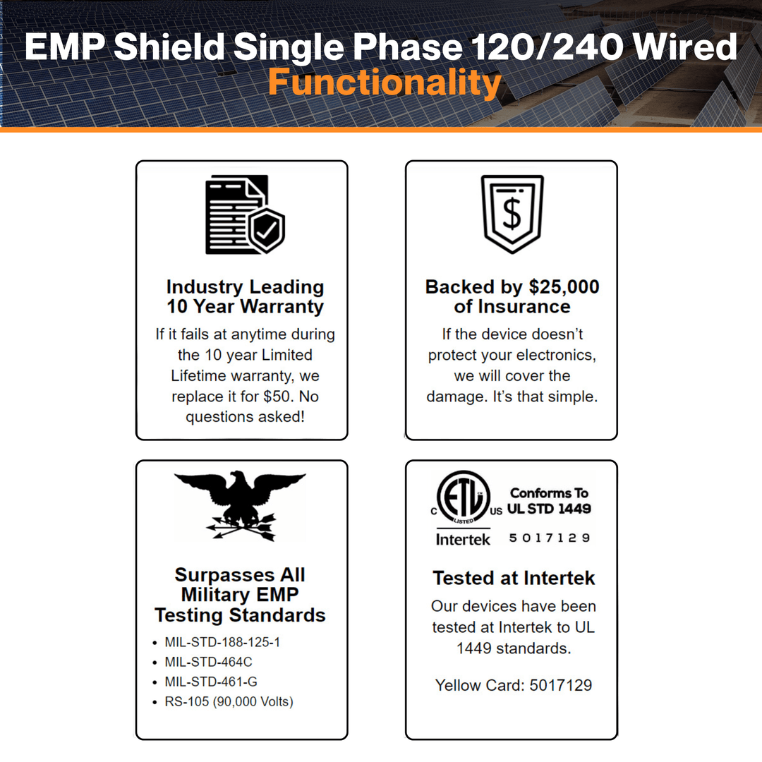 EMP Shield Single Phase 120/240 Wired - Home EMP | Lightning Protection Plus CME Defense | W/ Power Surges & Smart Meter Fire Protection | Remote LED