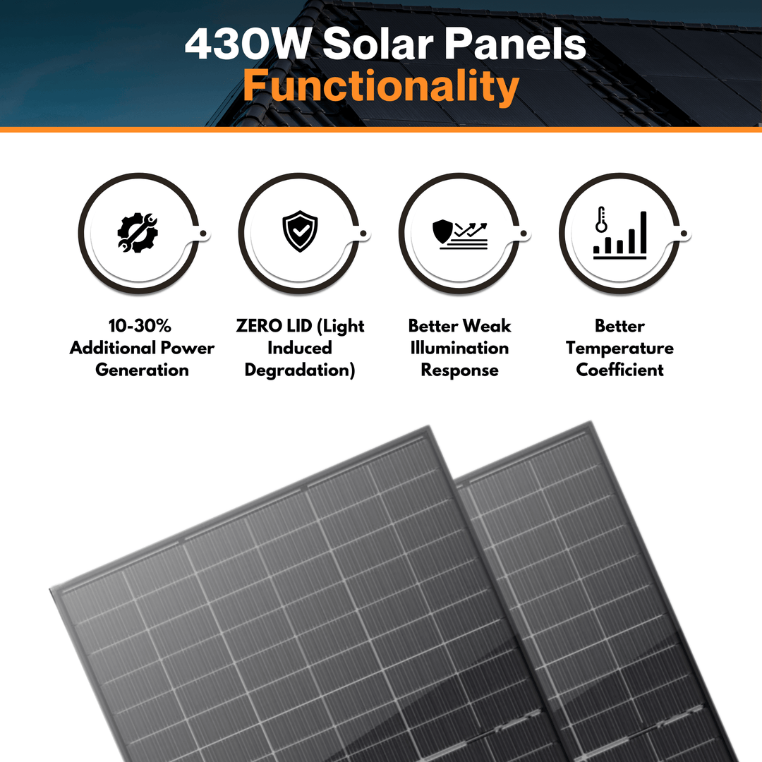 Maple Leaf All Black Bifacial Solar Panel 430W - PALLET OF 37 - W/ N-type Mono Cells | IP68 Junction Box |  IP67 MC4 Cable