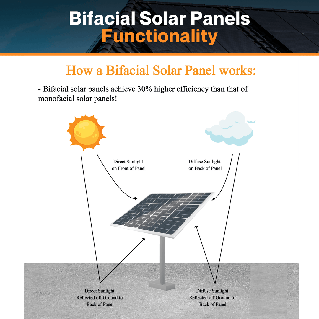 LONGi LR5-72HBD-540M 540W Bifacial Solar Panel | IP68 Rating Junction Box